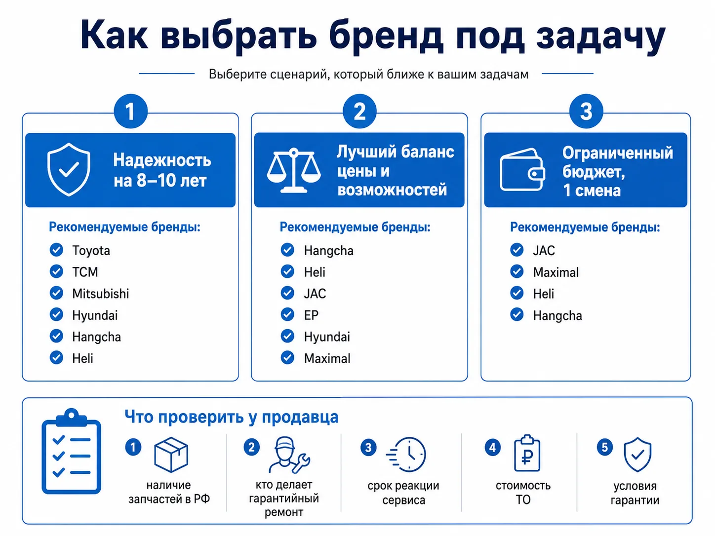 Как выбрать бренд вилочного погрузчика под задачу и бюджет