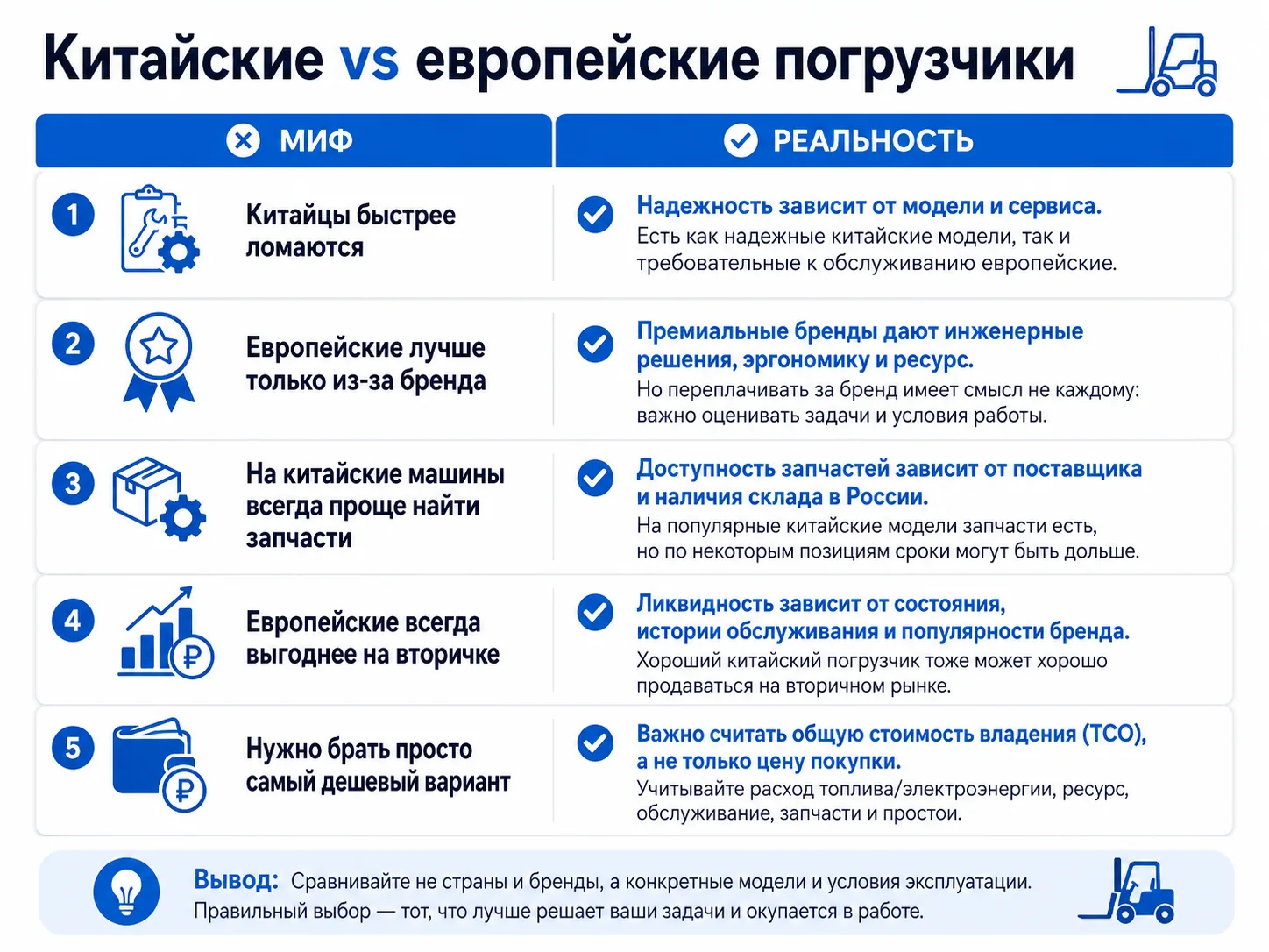 Сравнение китайских и европейских вилочных погрузчиков